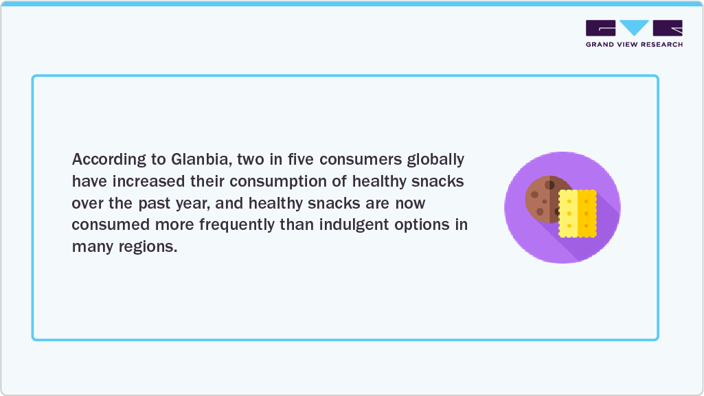 Organic Snacks Are Well-Positioned To Deliver Organic Snacks Are Well-Positioned To Deliver