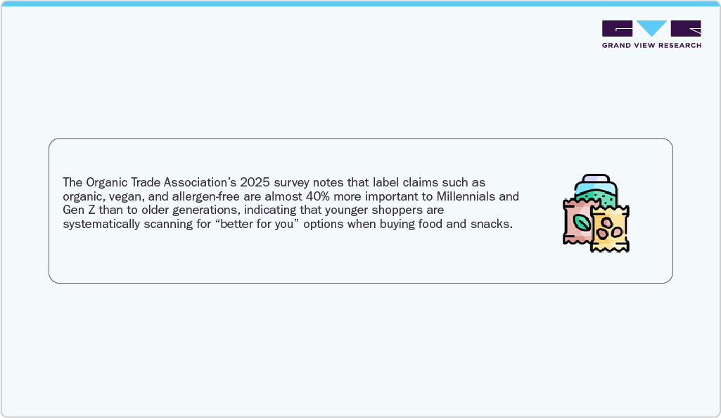 Organic Trade Associations 2025
