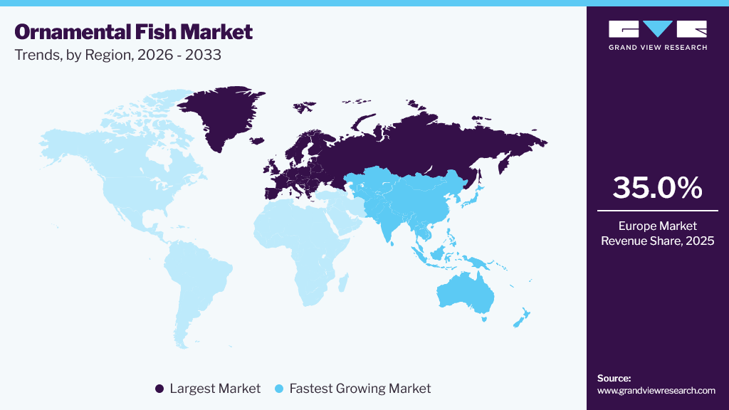 Ornamental Fish Market Trends, by Region, 2026 - 2033