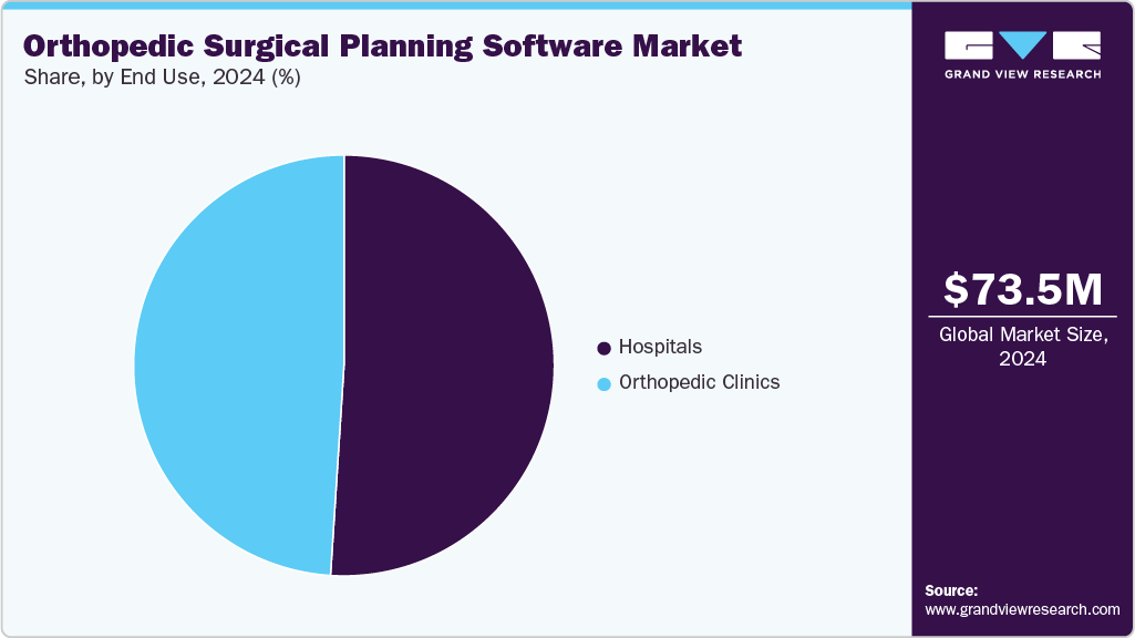 Orthopedic Surgical Planning Software Market Share