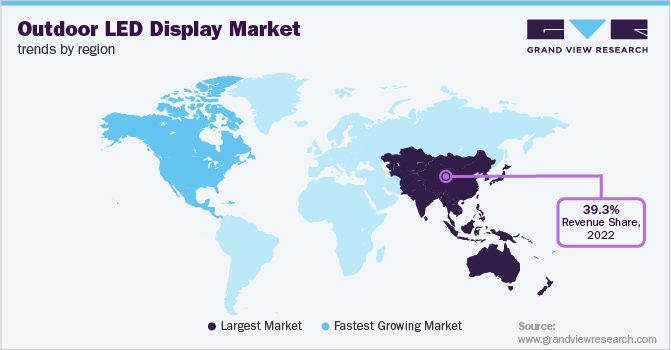 Outdoor LED Display Market Trends by Region