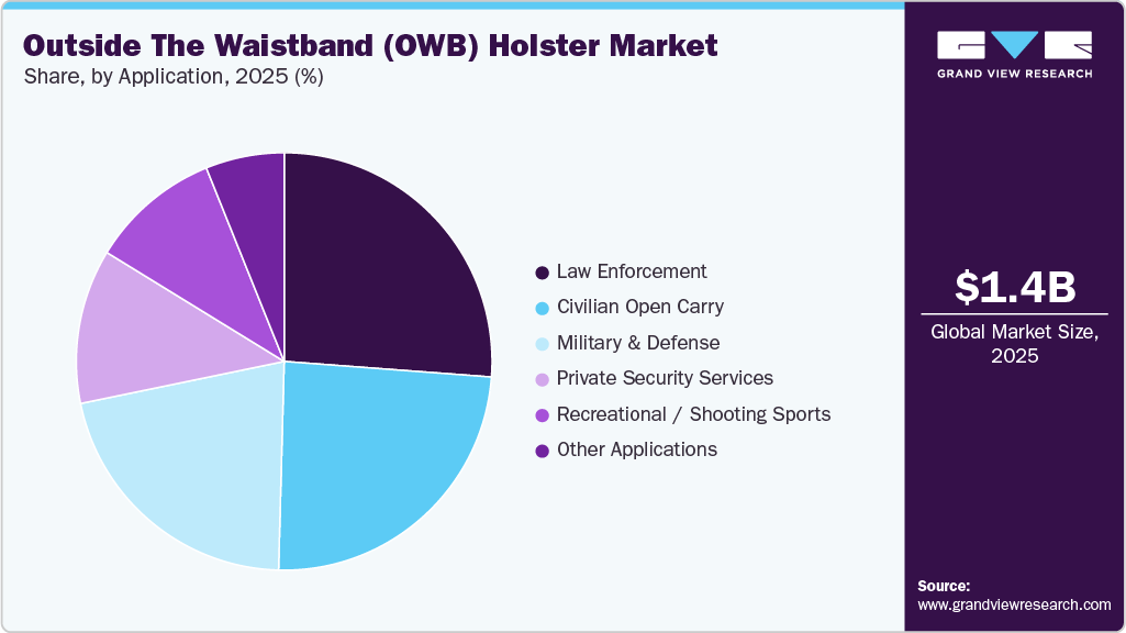 Outside The Waistband Holster Market Share