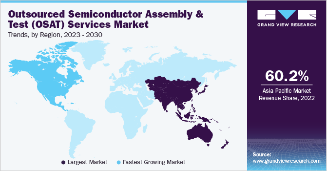 Outsourced Semiconductor Assembly And Test Services Market Trends by Region, 2023 - 2030