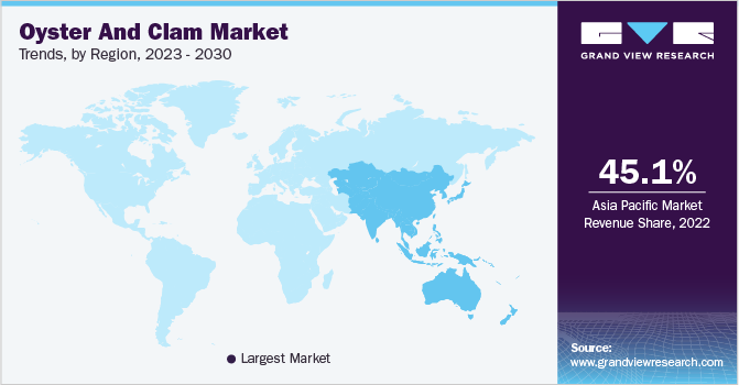 Oyster And Clam Market Trends, by Region, 2023 - 2030