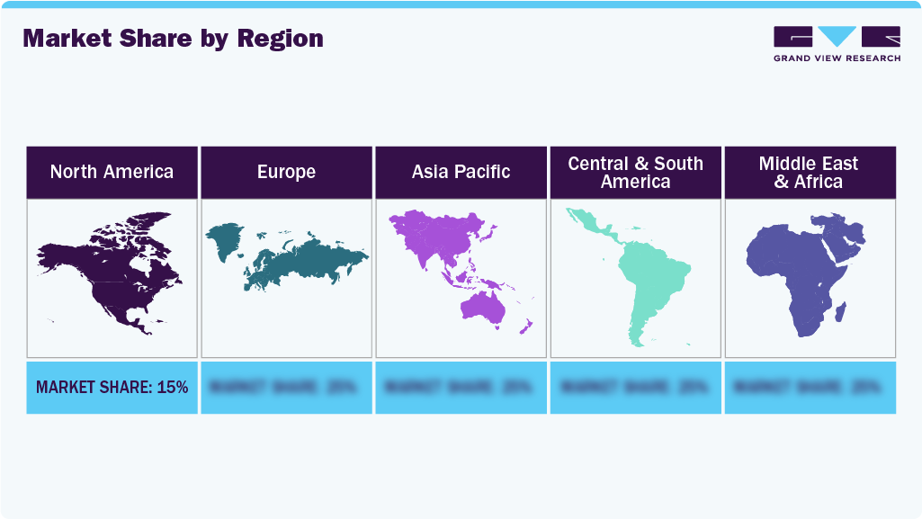 Market Share by Region Market Share by Region