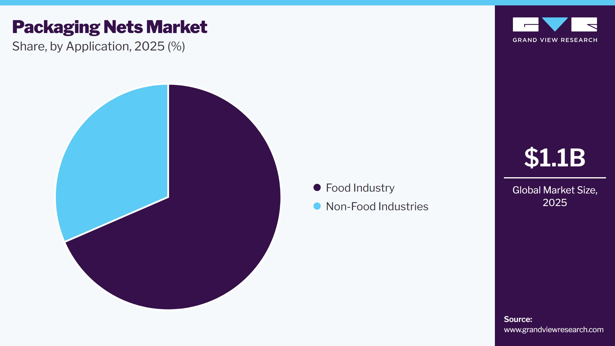 Packaging Nets Market Share