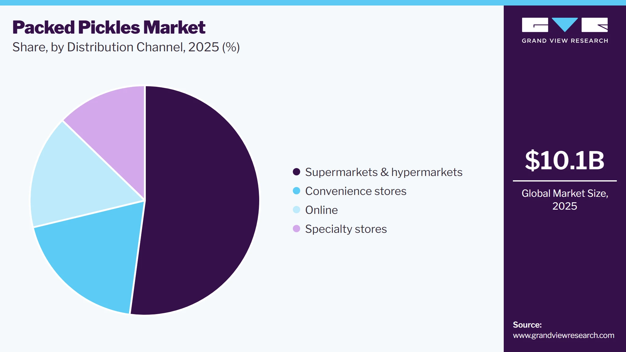 Packed Pickles Market Share