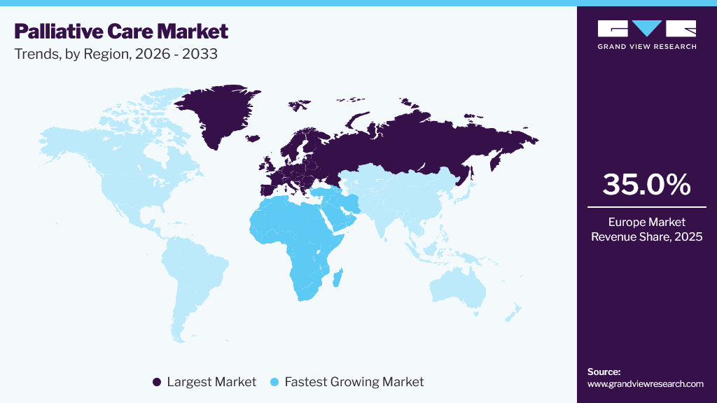 Palliative Care Market Trends, by Region, 2026 - 2033