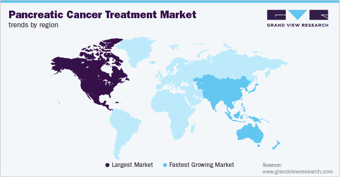 Pancreatic Cancer Treatment Market Trends by Region