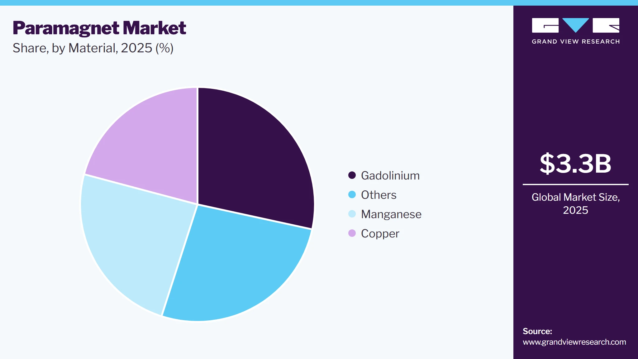 Paramagnet Market Share Paramagnet Market Share