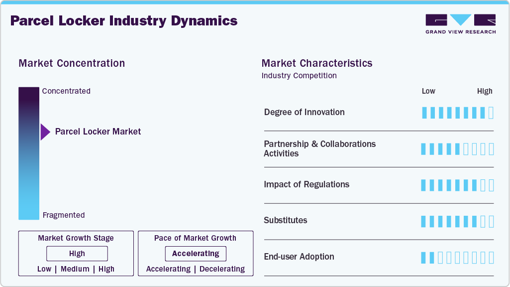 Parcel Locker Industry Dynamics Parcel Locker Industry Dynamics