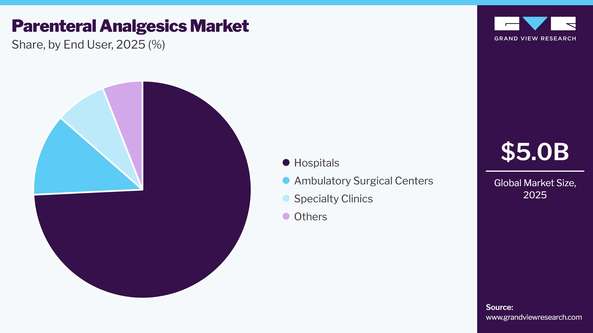 Parenteral Analgesics Market Share
