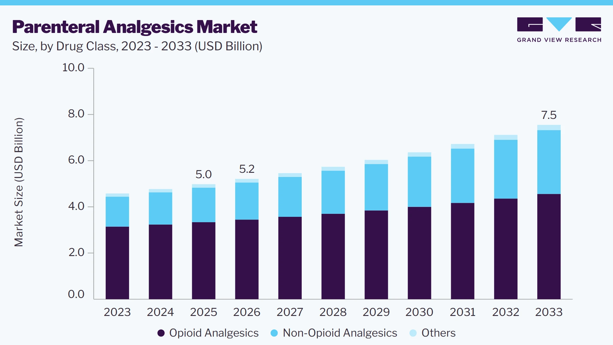 Parenteral Analgesics market size and growth forecast (2023-2033)