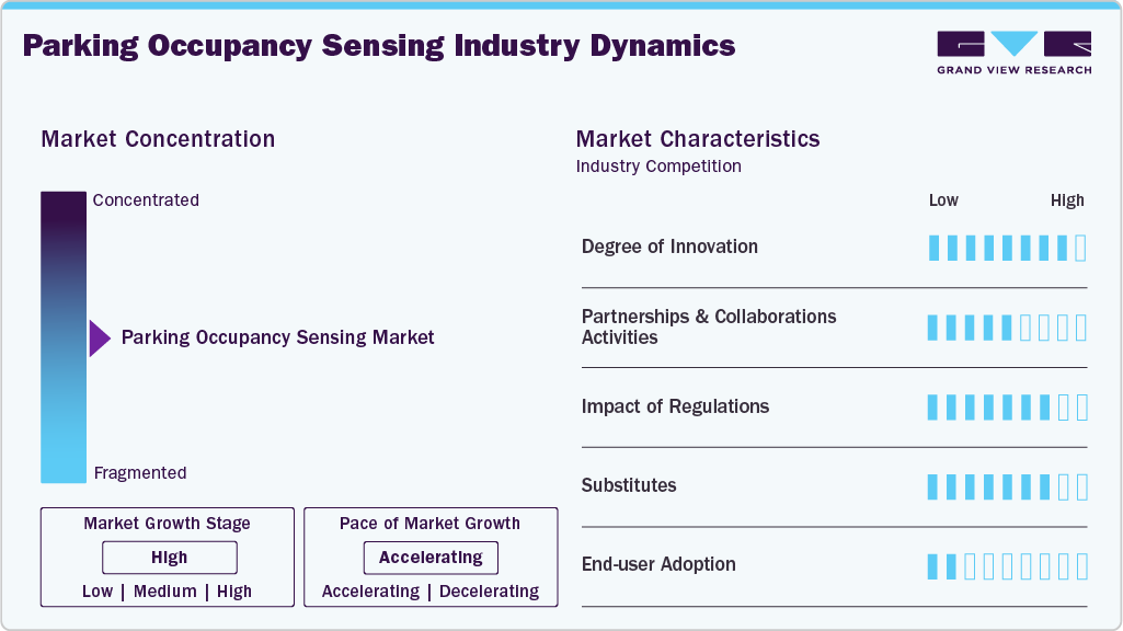Parking Occupancy Sensing Industry Dynamics Parking Occupancy Sensing Industry Dynamics