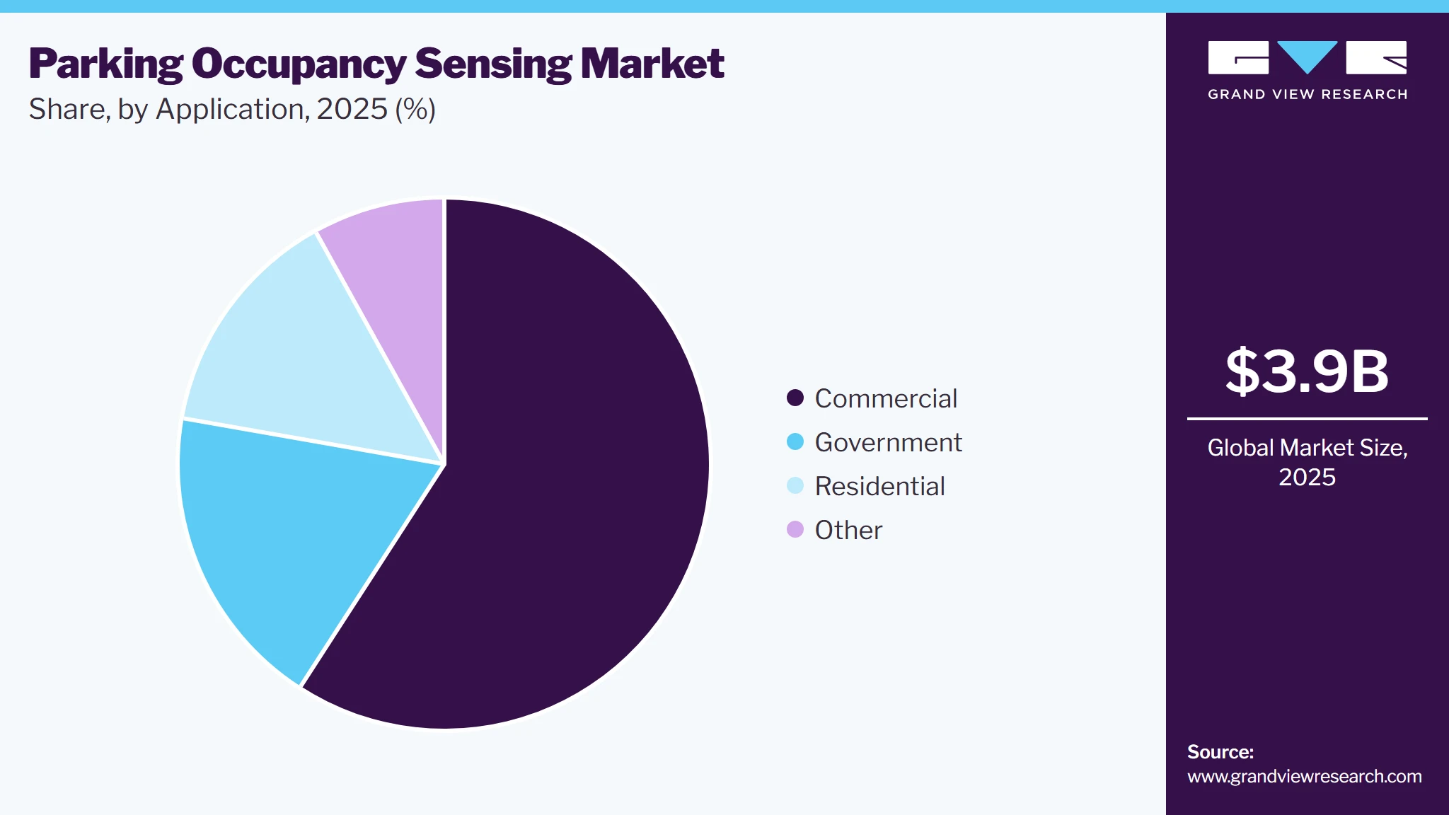 Parking Occupancy Sensing Market Share Parking Occupancy Sensing Market Share