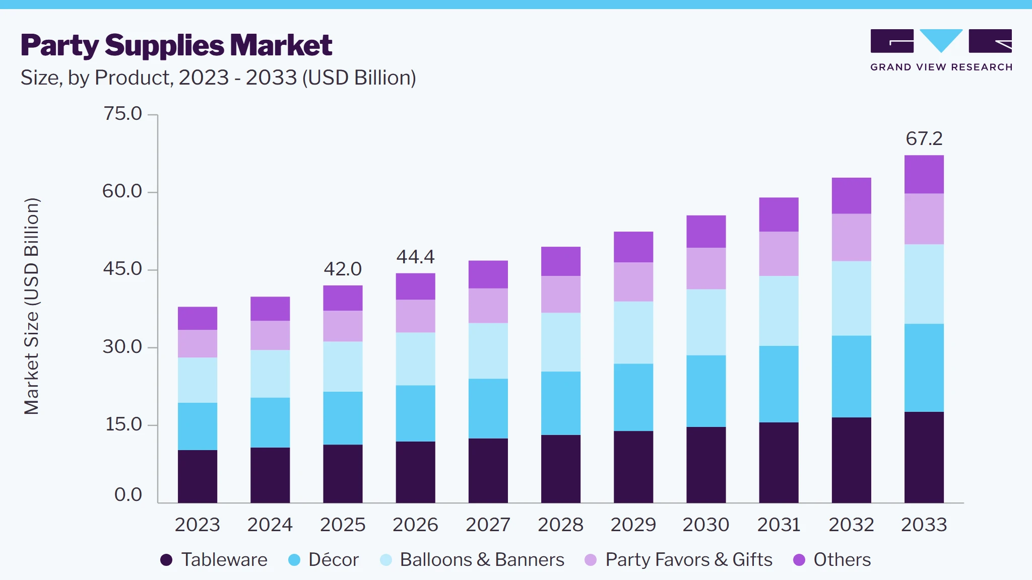 Party supplies market size and growth forecast (2023-2033)