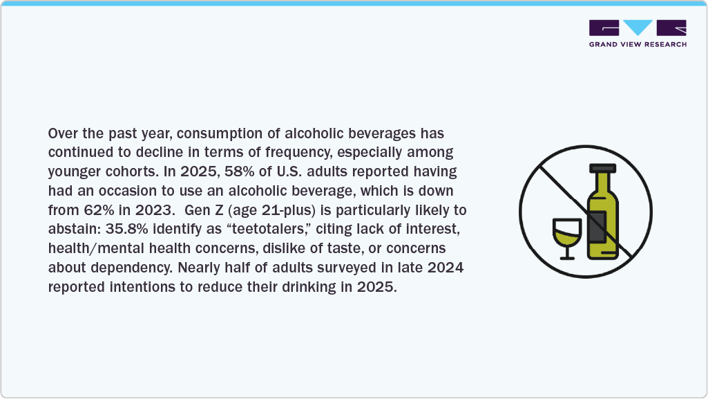 Past Year, Consumption of Alcoholic Beverages Past Year, Consumption of Alcoholic Beverages