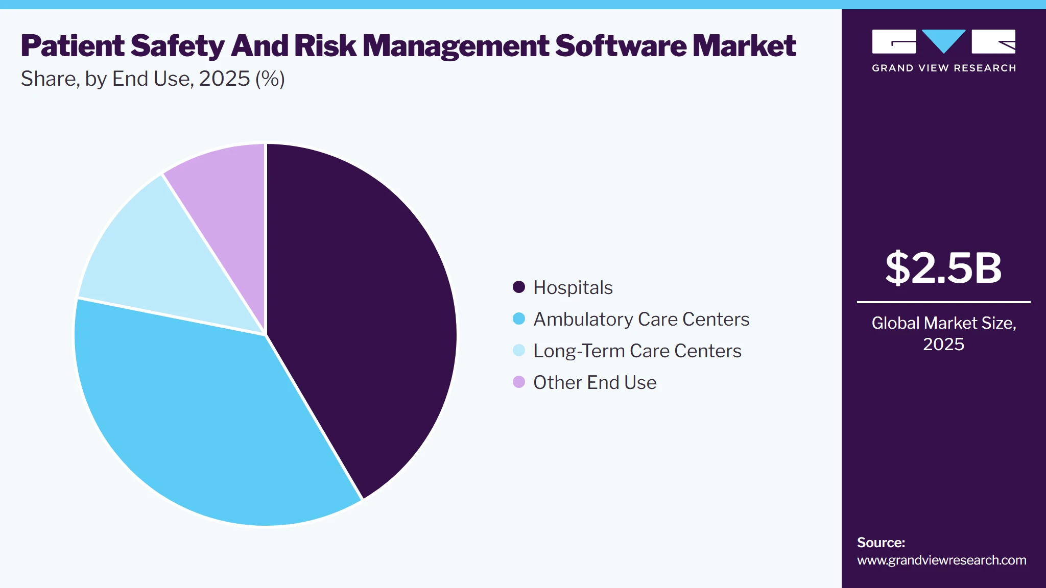 Patient Safety And Risk Management Software Market Share