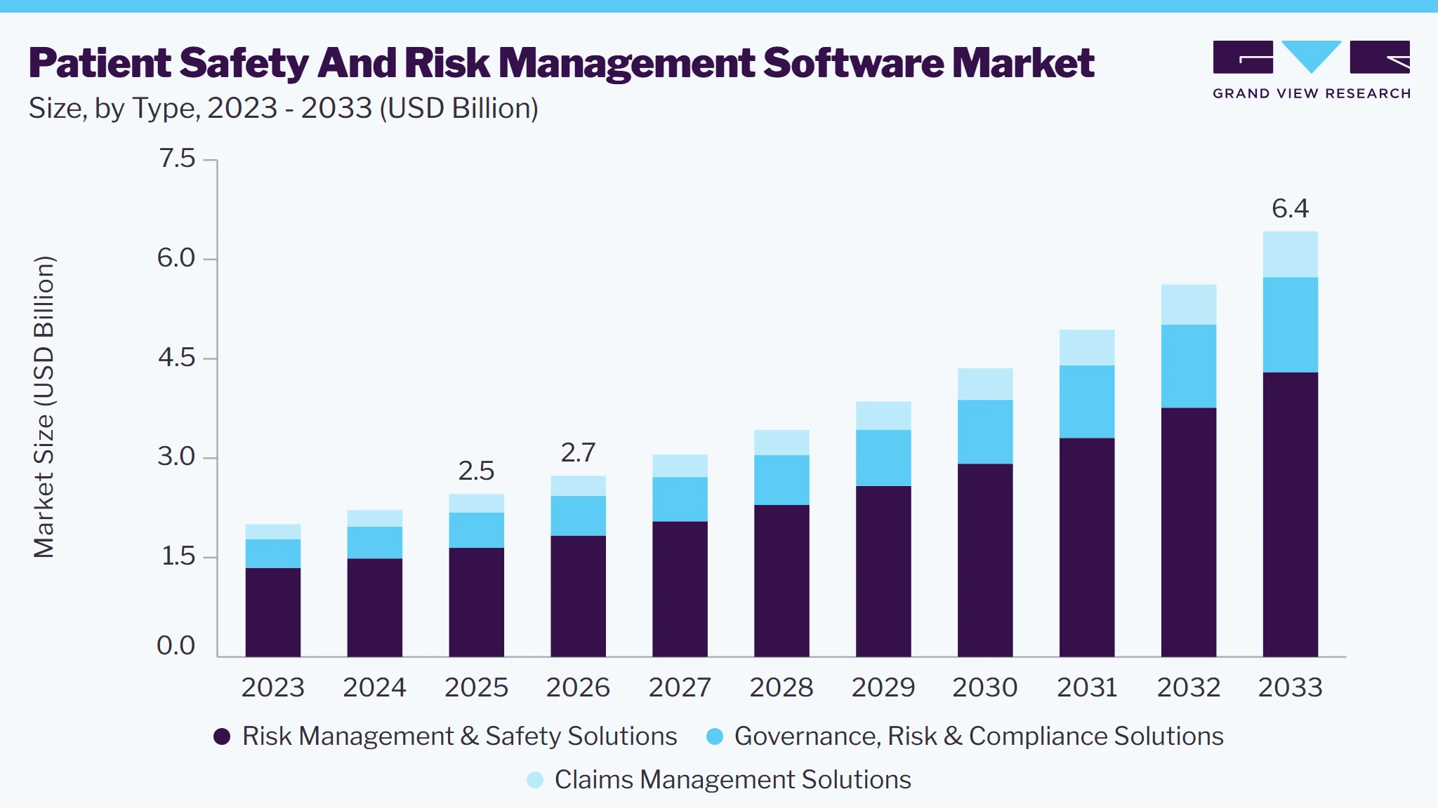 Patient safety and risk management software market size and growth forecast (2023-2033)