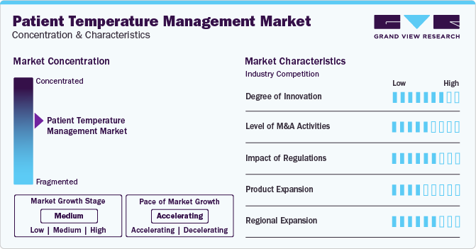 Patient Temperature Management Market Concentration & Characteristics