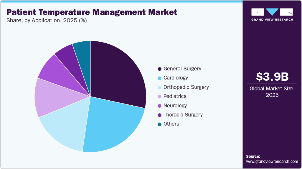 Patient Temperature Management Market Share