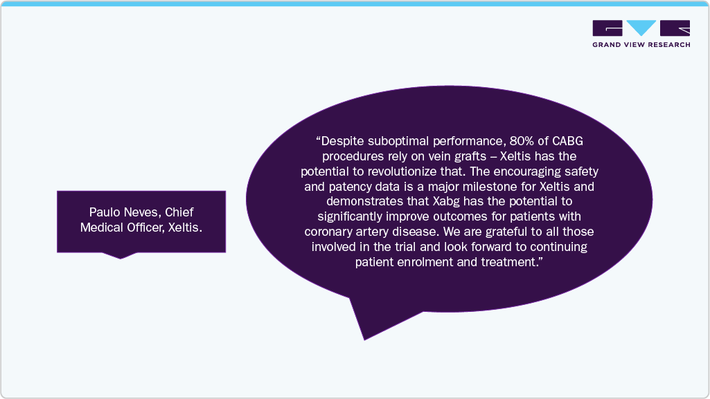 Paulo Neves, Chief Medical Officer, Xeltis