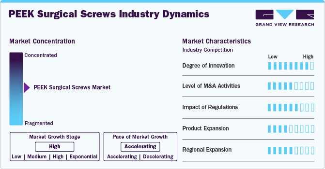 PEEK Surgical Screws Industry Dynamics