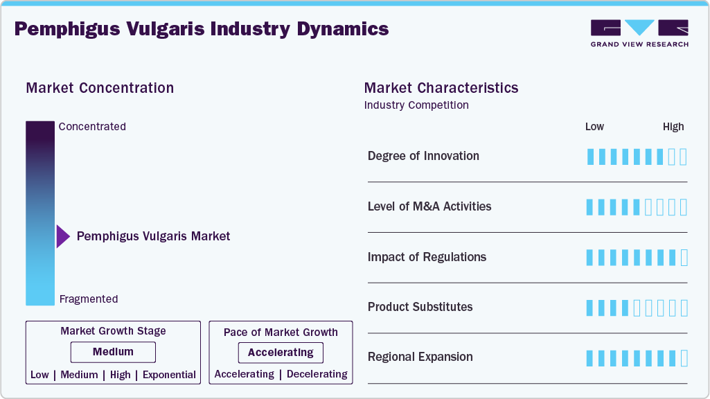 Pemphigus Vulgaris Industry Dynamics Pemphigus Vulgaris Industry Dynamics