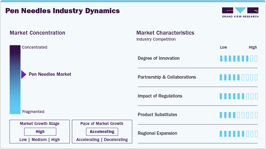 Pen Needles Industry Dynamics Pen Needles Industry Dynamics
