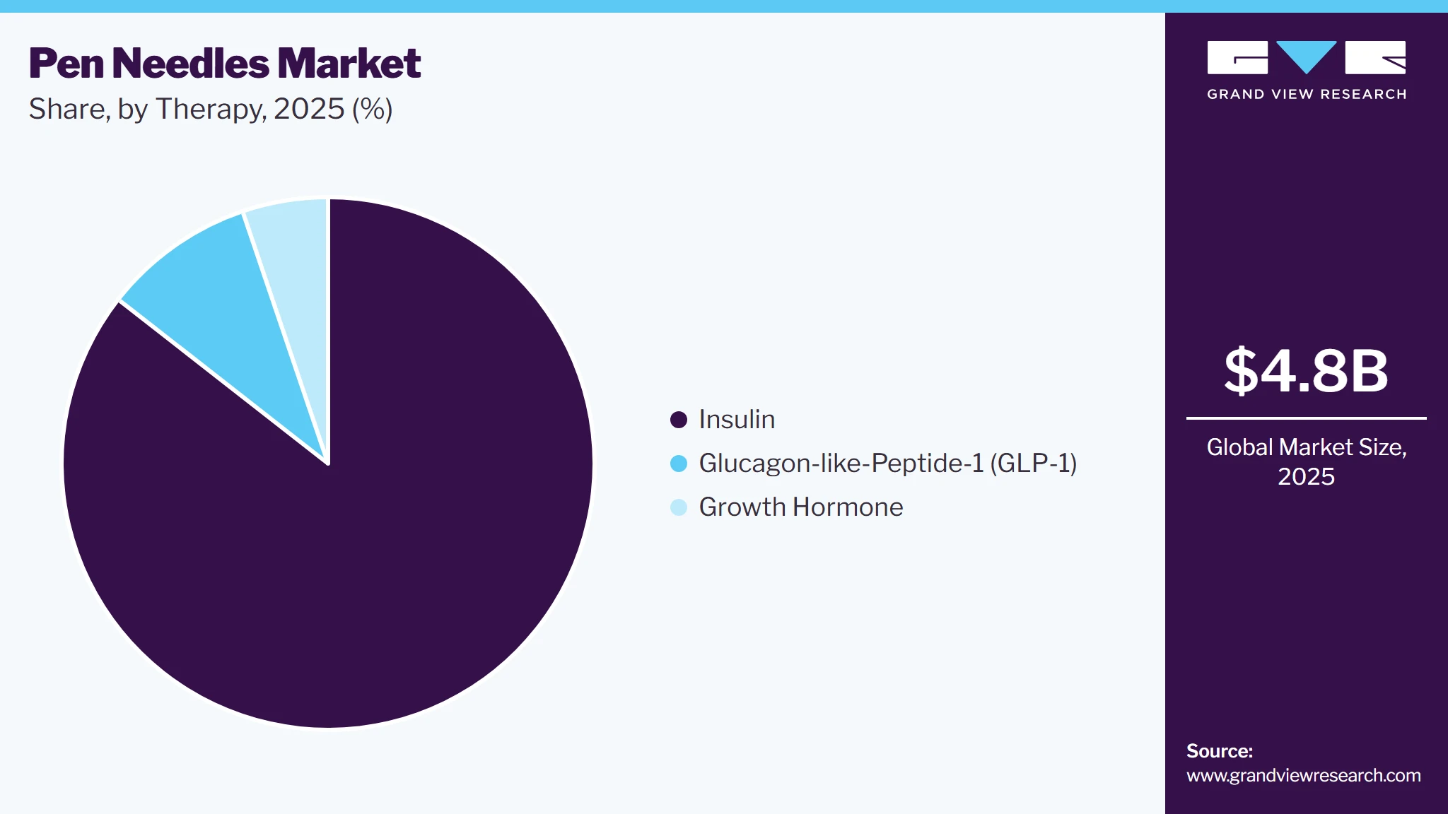 Pen Needles Market Share Pen Needles Market Share