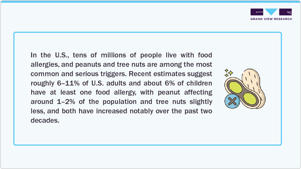 People Live with Food Allergies
