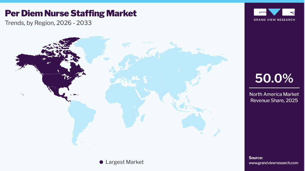 Per Diem Nurse Staffing Market Trends, by Region, 2026 - 2033