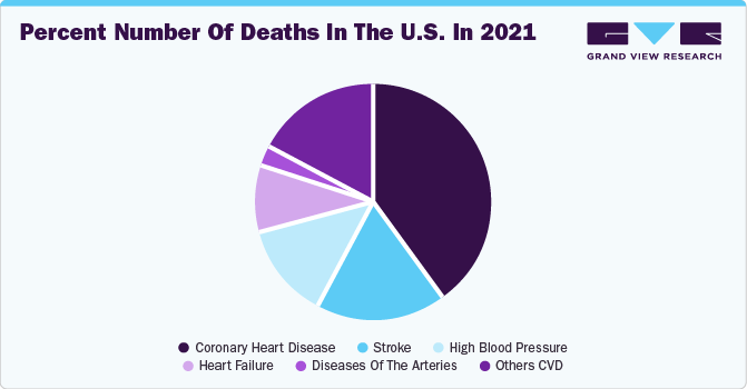 Percent number of deaths in the U.S. in 2021 Percent number of deaths in the U.S. in 2021