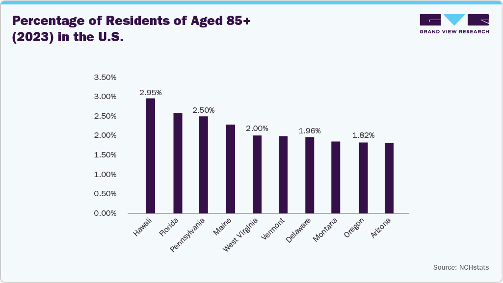 Percentage of Residents of Aged 85+ (2023) in the U.S.