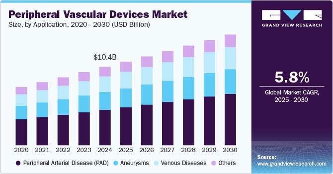 peripheral-vascular-devices-market