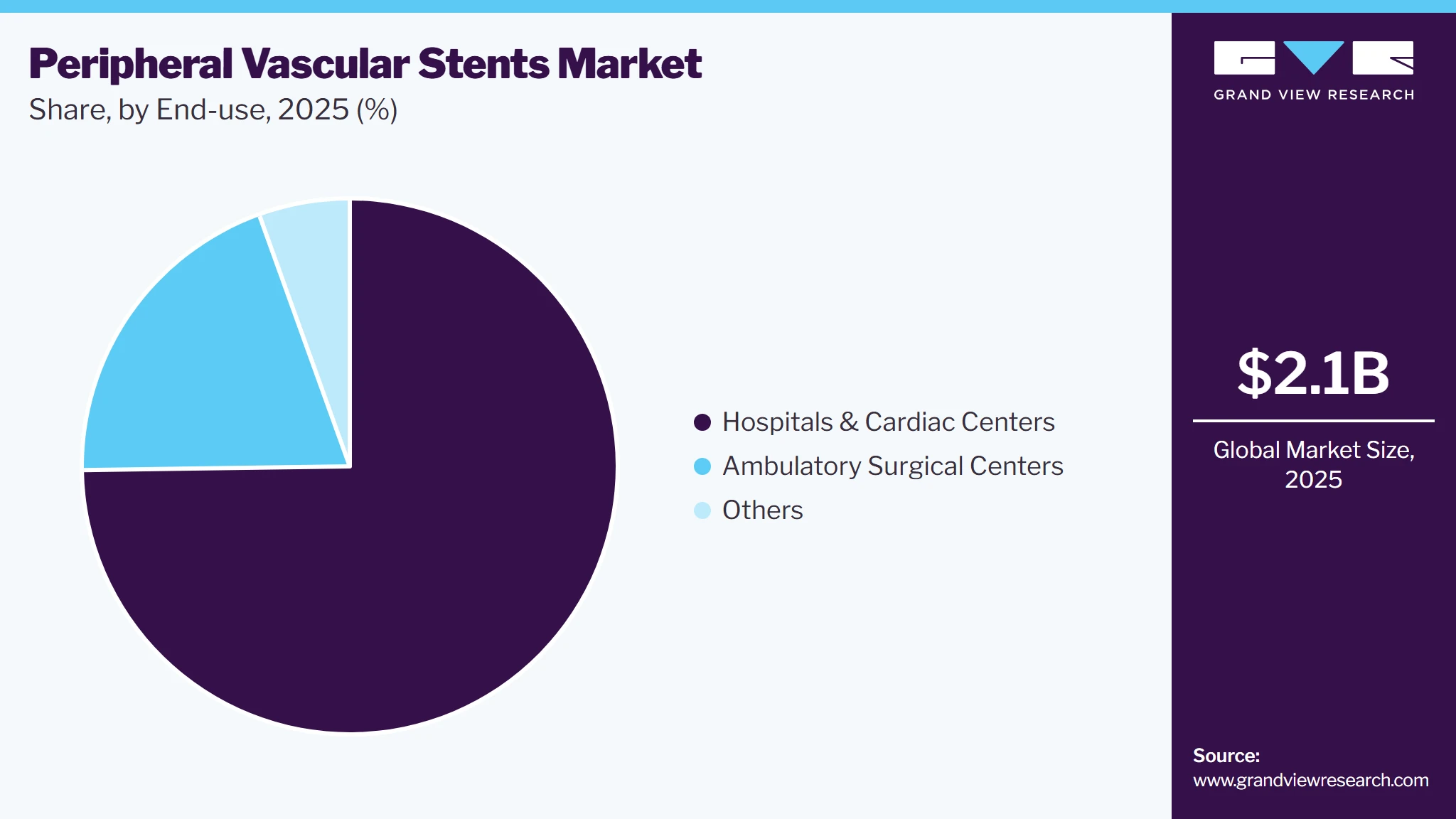 Peripheral Vascular Stents Market Share