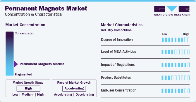 Permanent Magnets Market Concentration & Characteristics