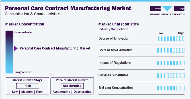 Personal Care Contract Manufacturing Market Concentration & Characteristics