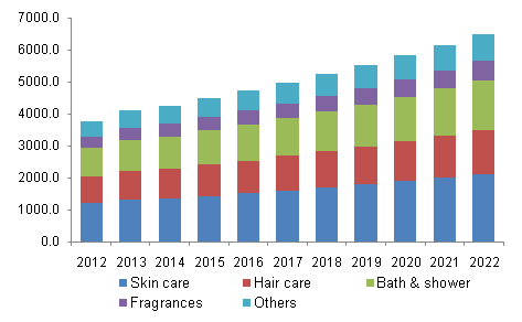 U.S. personal care packaging market 