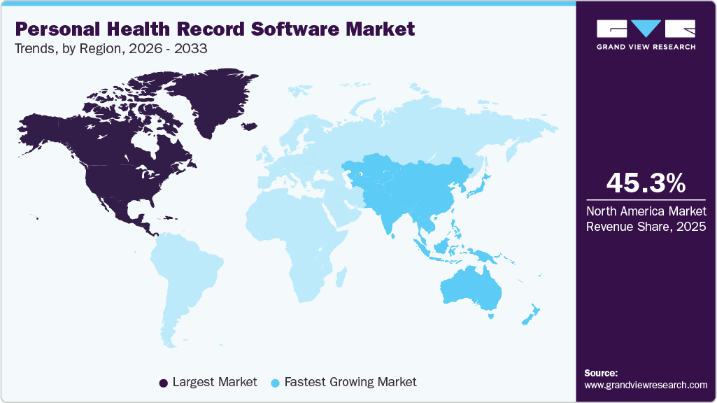 Personal Health Record Software Market Trends, by Region, 2026 - 2033