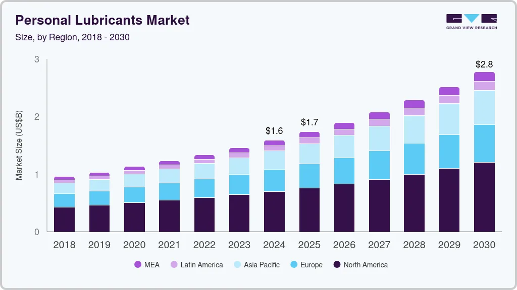 Personal lubricants market size by region, and growth forecast (2024-2030)