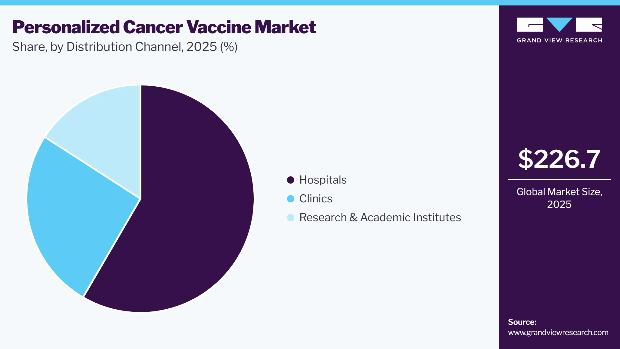 Personalized Cancer Vaccine Market Share