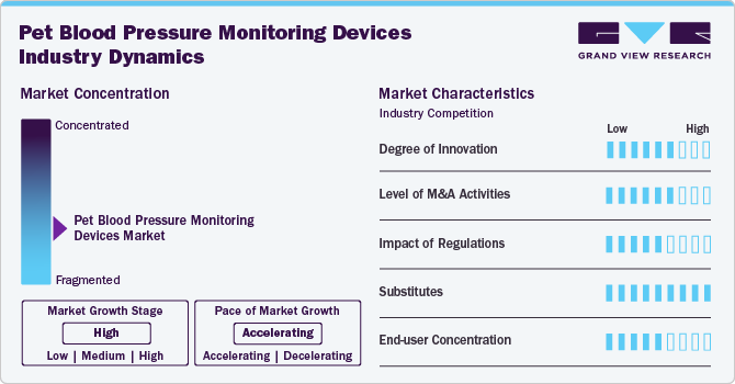 Pet Blood Pressure Monitoring Devices Industry Dynamics
