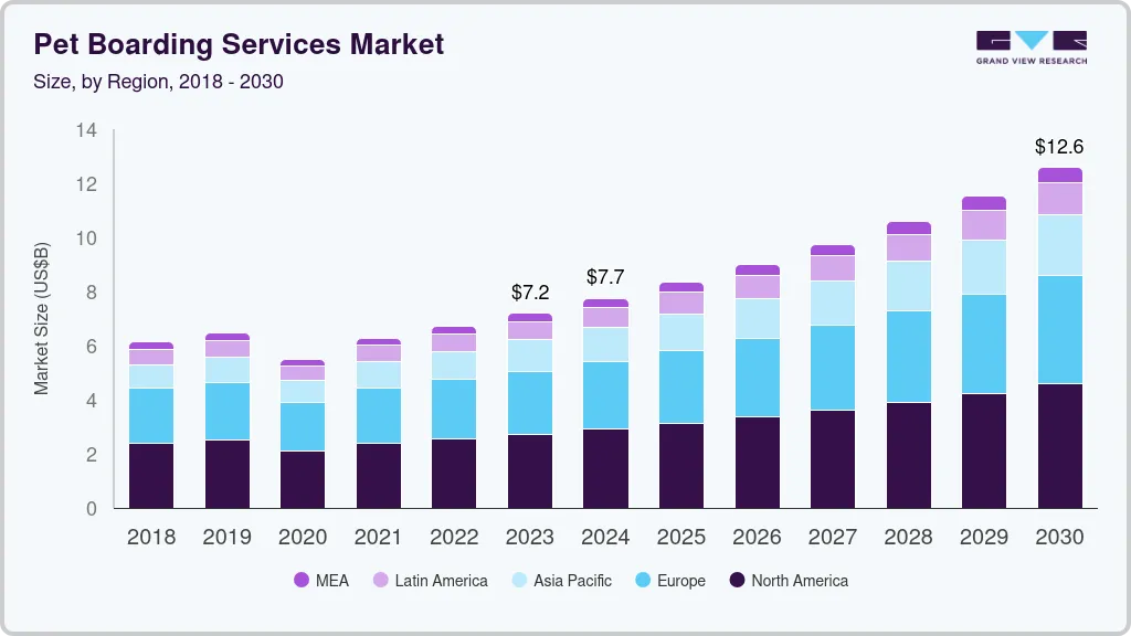 Pet boarding services market size by region, and growth forecast (2025-2030)