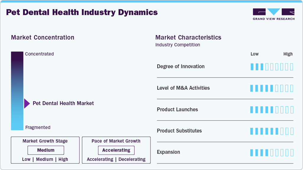 Pet Dental Health Industry Dynamics