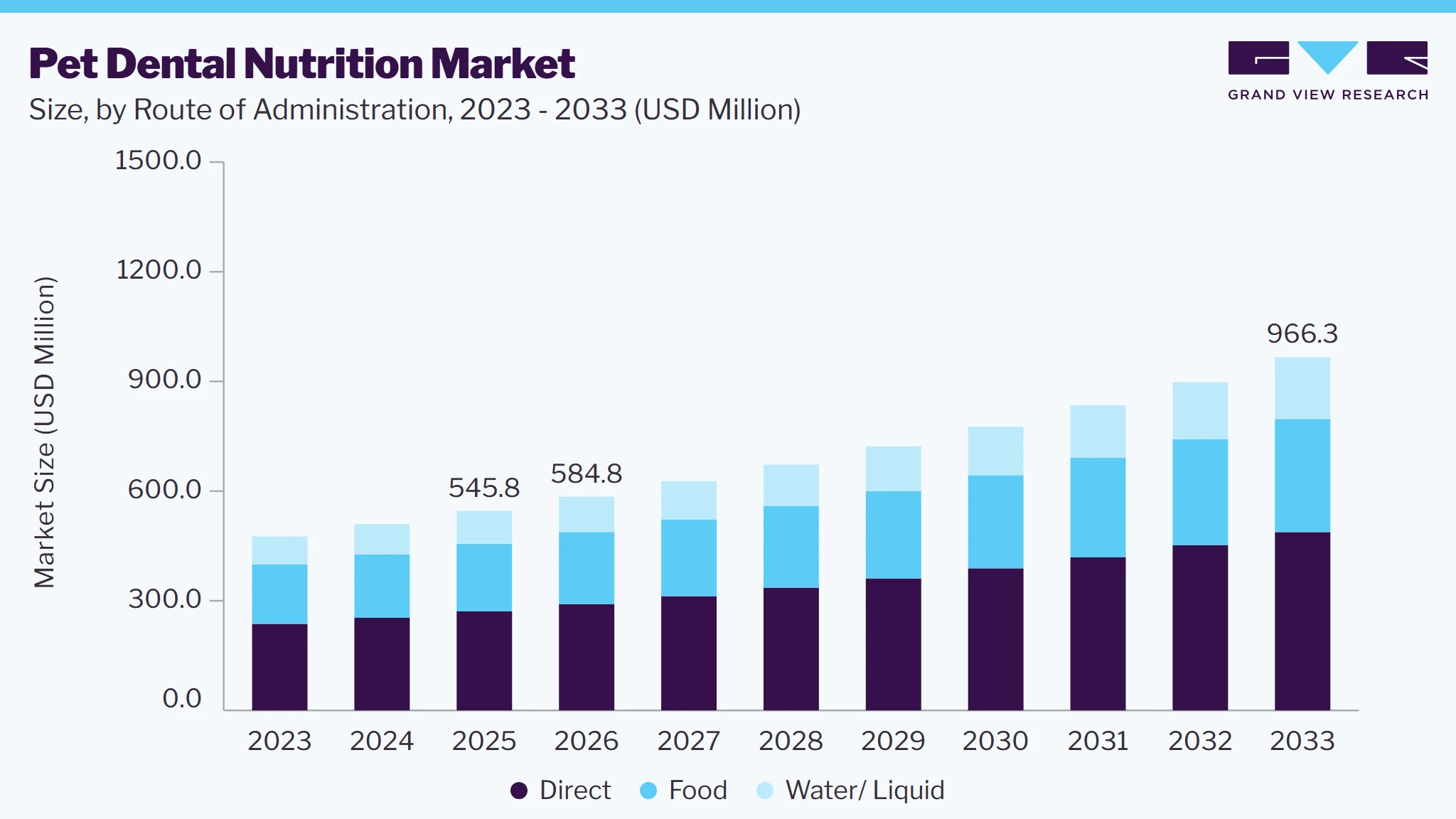Pet dental nutrition market size and growth forecast (2023-2033)
