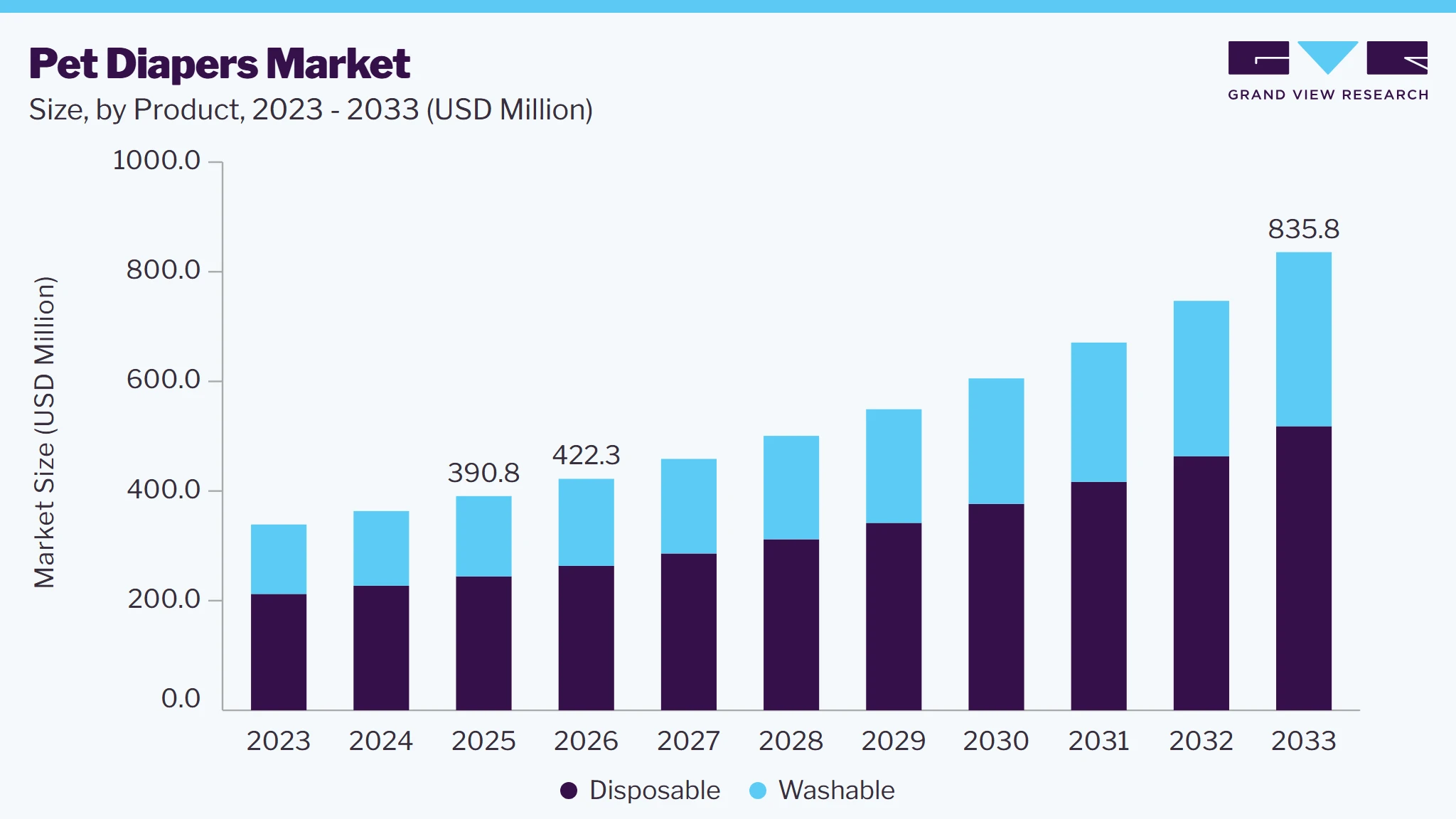 Pet diapers market size and growth forecast (2023-2033)