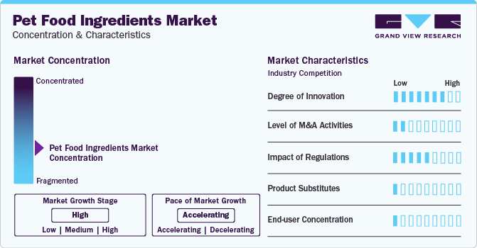 Pet Food Ingredients Market Concentration & Characteristics