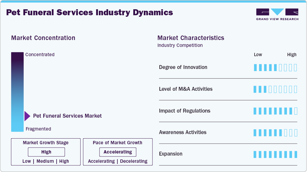 Pet Funeral Services Industry Dynamics