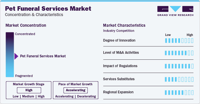 Pet Funeral Services Market Concentration & Characteristics